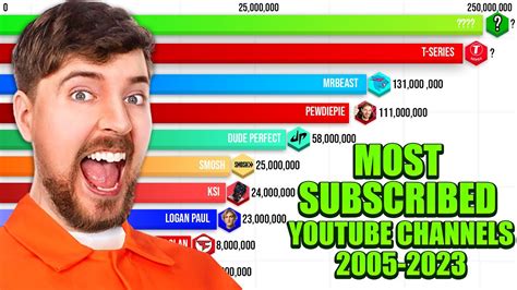 1.023.579 subscribes videos .